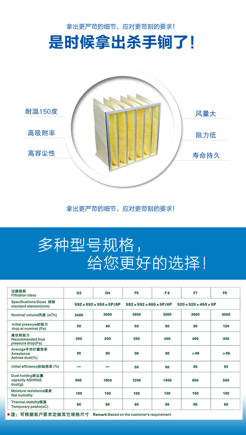 玻纖袋式空氣過濾器來源于捷霖m.64733.cn